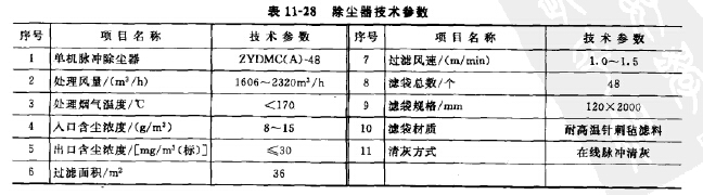 除塵器技術(shù)參數(shù)