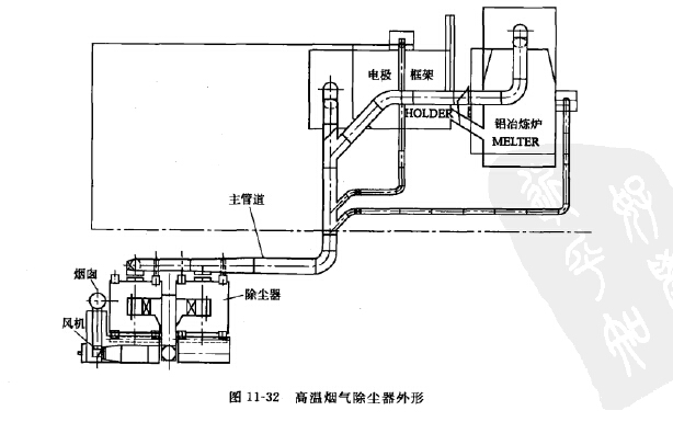 高溫?zé)煔獬龎m器