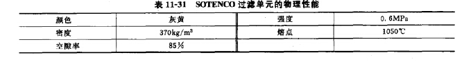 SOTENCO過(guò)濾單元的物理性能