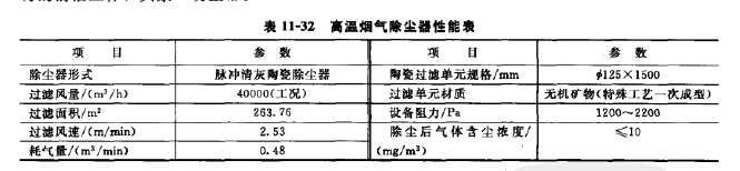 高溫?zé)煔獬龎m器性能表