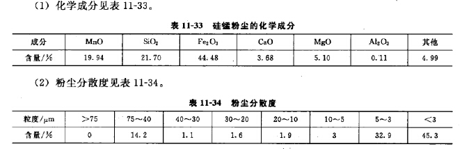 硅錳粉塵的理化性質(zhì)