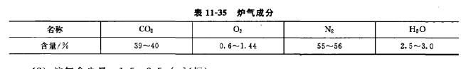 爐氣成分