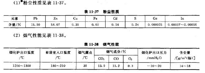 煙塵性質(zhì)