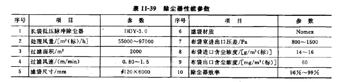 除塵設(shè)備的選型