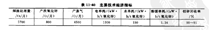 主要技術(shù)經(jīng)濟(jì)指標(biāo)