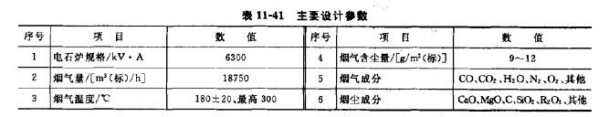 電石爐煙氣主要設計參數