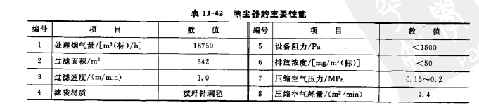 袋式除塵器的主要性能