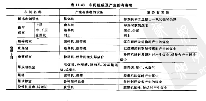 煉焦工廠車間組成及產生的有害物