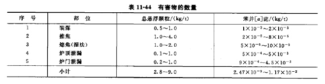 有害物的數量