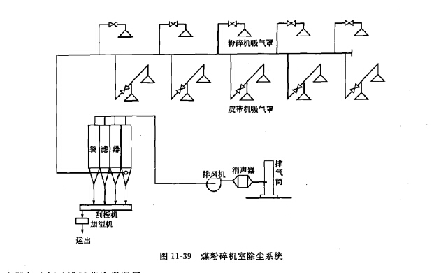 煤粉碎機室除塵器