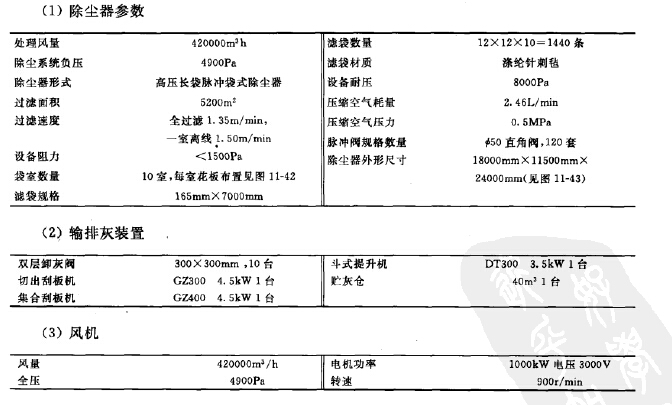 回送焦臺除塵器參數