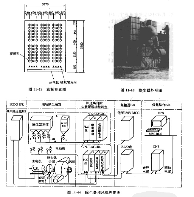 回送焦臺除塵器和風機控制圖