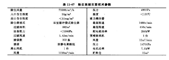 裝煤車除塵器主要參數