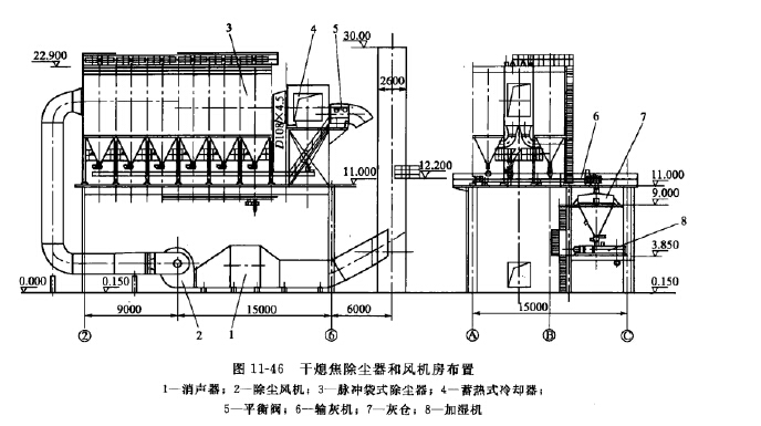 干熄焦除塵器和風(fēng)機房布置