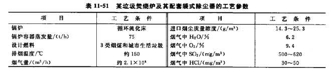 某垃圾焚燒爐及其配套袋式除塵器