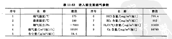 進入前主要煙氣參數