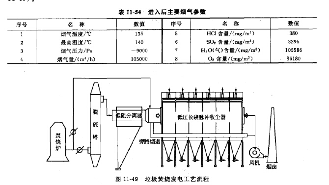 垃圾焚燒發電工藝流程