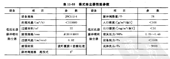 袋式除塵器性能參數