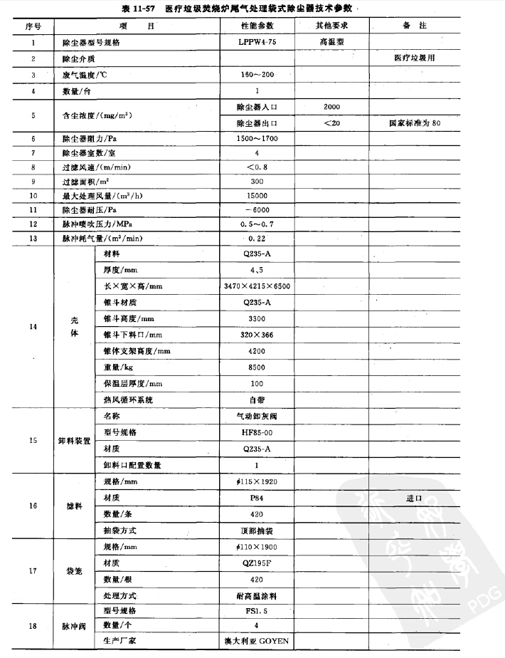 醫療垃圾焚燒爐尾氣處理脈沖袋式除塵器技術參數