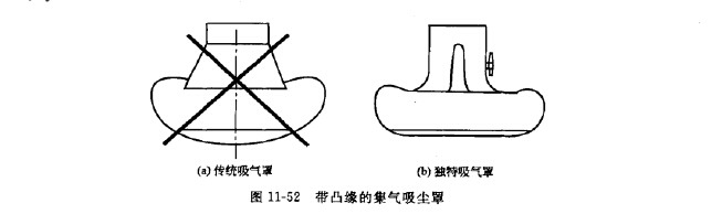 帶凸緣的吸氣罩