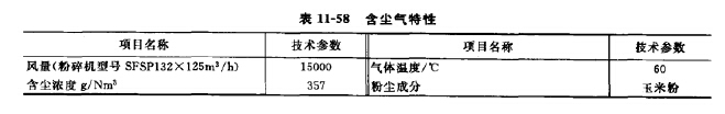 飼料廠含塵氣體特性