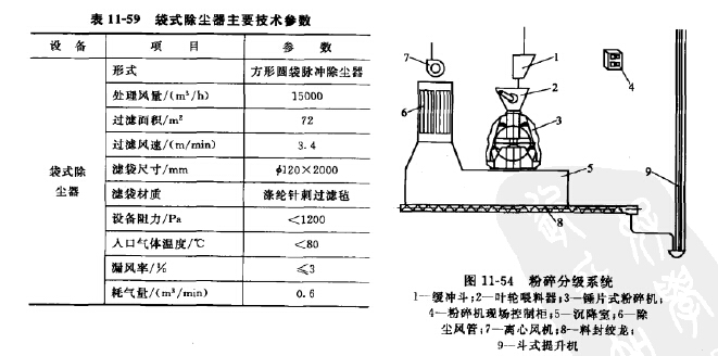 飼料廠袋式除塵器