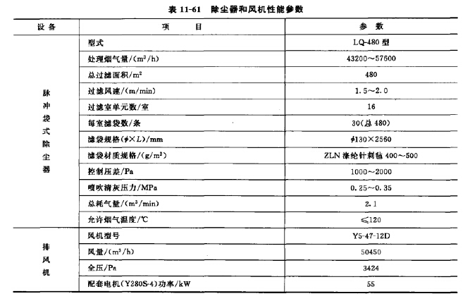 主要設(shè)備性能