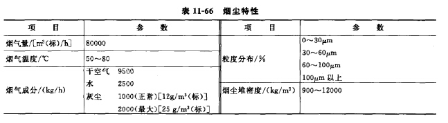 煙塵特性