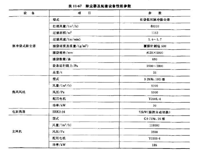 除塵器及配套設備性能參數