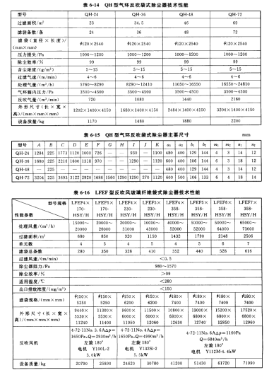 氣環(huán)反吹袋式除塵器