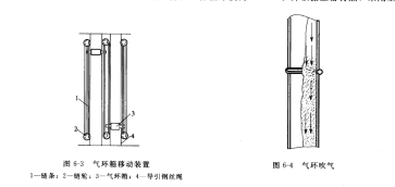 氣環(huán)反吹袋式除塵器