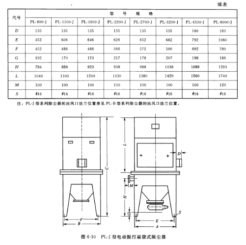 PL*J型電動振打扁維式除塵器