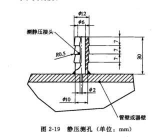 風(fēng)童和粉塵濃度測(cè)孔的構(gòu)造