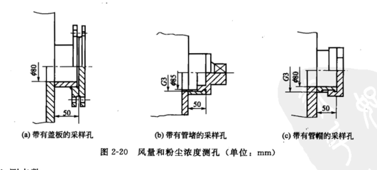 風(fēng)童和粉塵濃度測(cè)孔