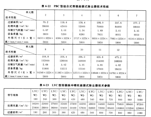 PBC型組合式旁插扁袋式除塵器