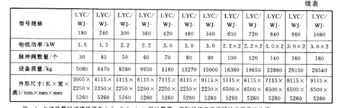 LYC型旁插脈沖噴吹扁袋式除塵器