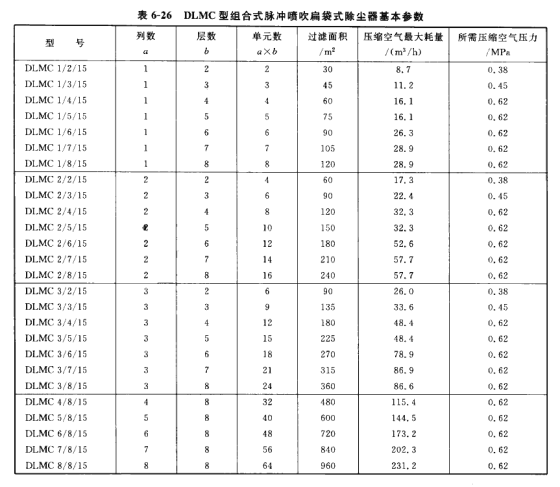 DLMC型組合式脈沖噴吹扁袋式除塵器基本參數