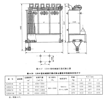 LD18型機械振打袋式除塵器