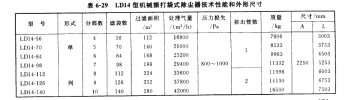 LD14型機械振打袋式除塵器