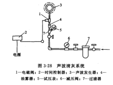 聲波淸灰系統