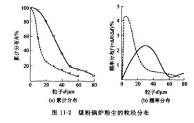 聲波淸灰系統