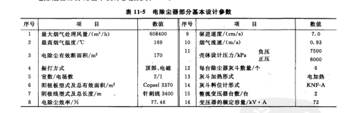 電除塵器部分的基本設計參數