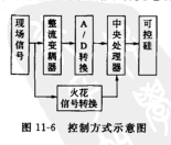 MTC-GZ獨特控制方式