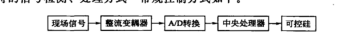 獨特的信號檢測、處理方式常規控制方