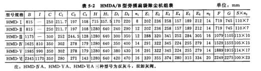 HMDA/B型旁插扁袋除塵機(jī)組表