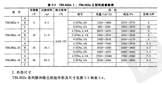 TBLMZa- I、TBLMZa I型性能參數表