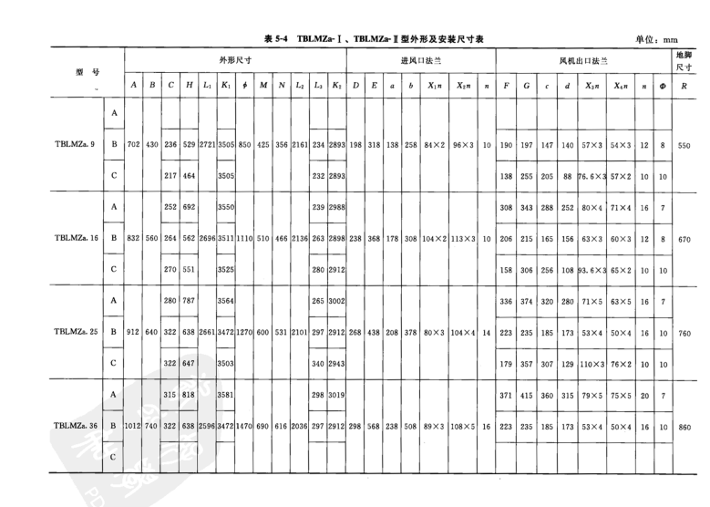  TBLMZa- I、TBLMZa* I型外形及安裝尺寸表