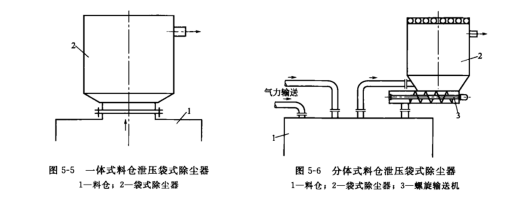 一體式料倉袋式除塵器