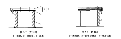 （防爆）閥和防爆片