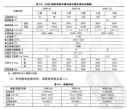 KMC型庫頂脈沖袋式除塵器主要技術參數